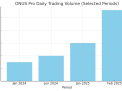 ONUS Pro Daily Trading Volume (Selected Periods Jan/Jun-2024, Jan/Feb-2025)